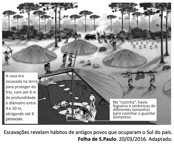 Question illustration