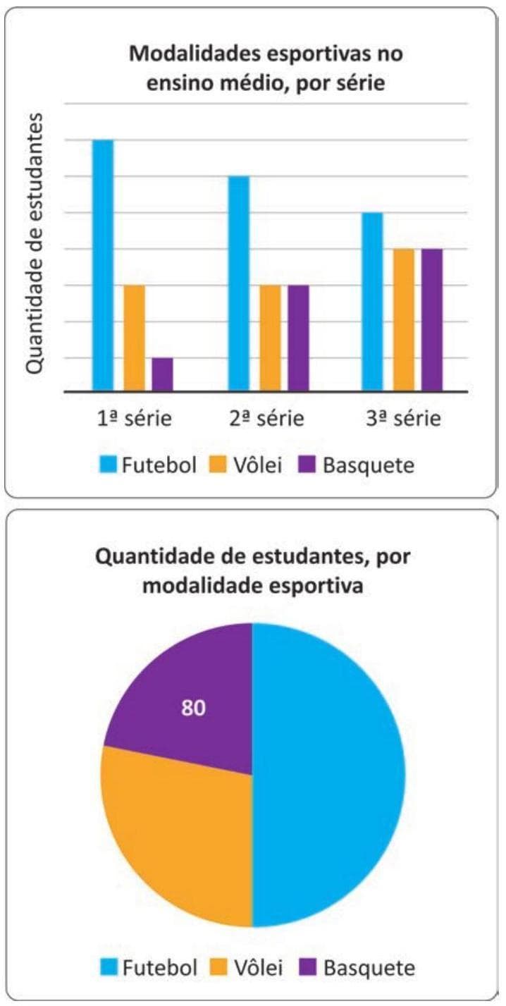 Question illustration