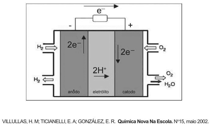 Question illustration
