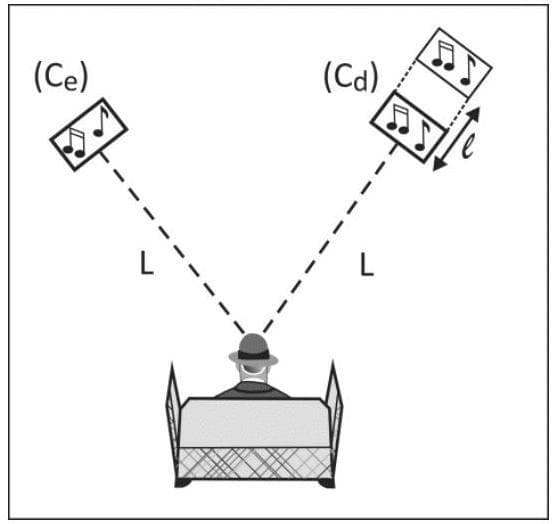 Question illustration