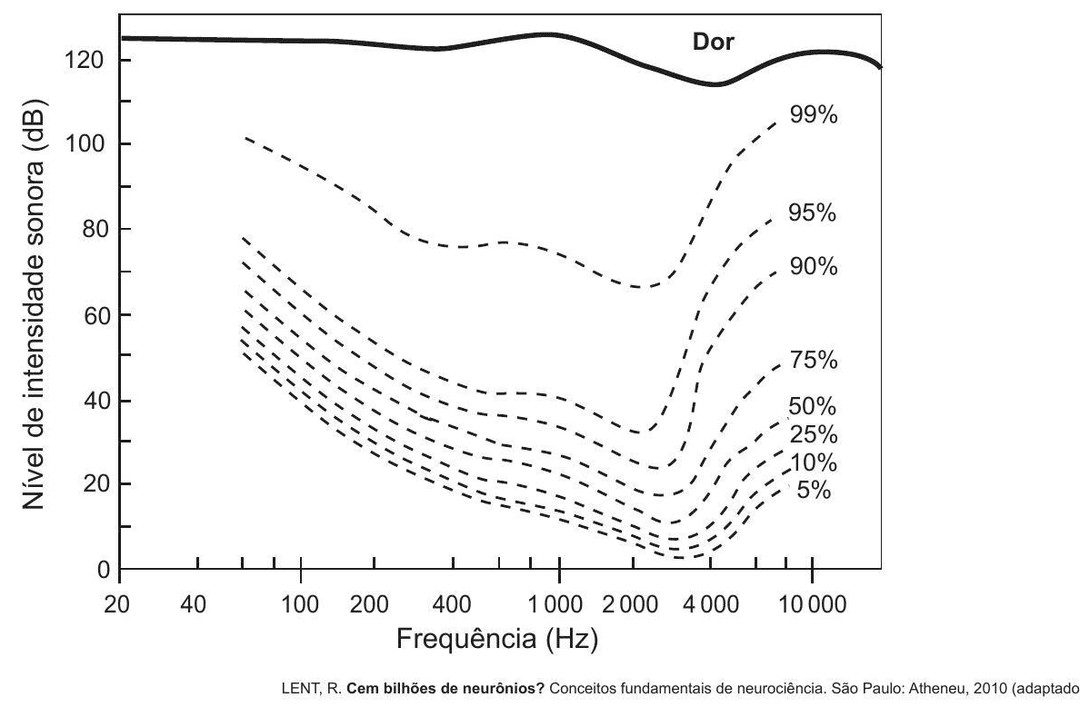 Question illustration