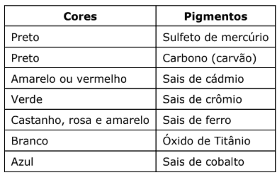 Question illustration