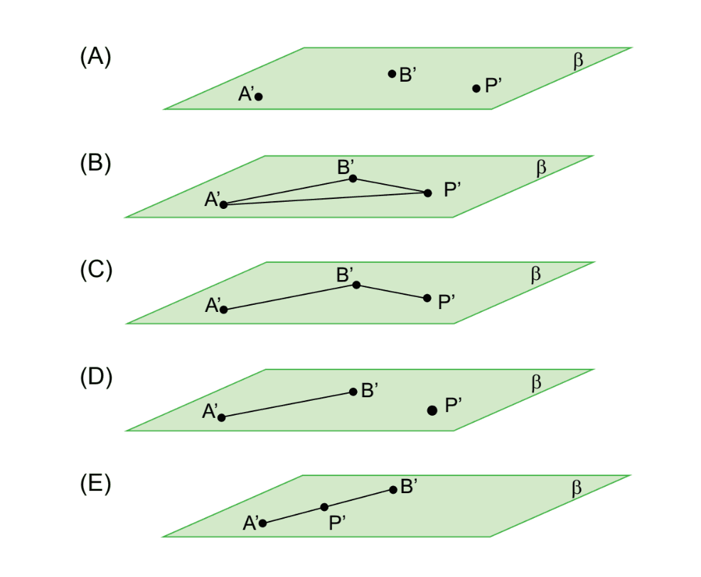 Question illustration