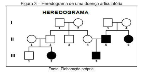 Question illustration