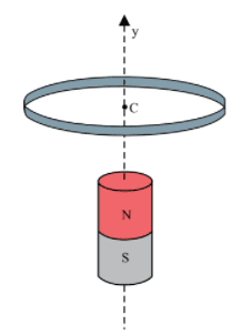 Question illustration