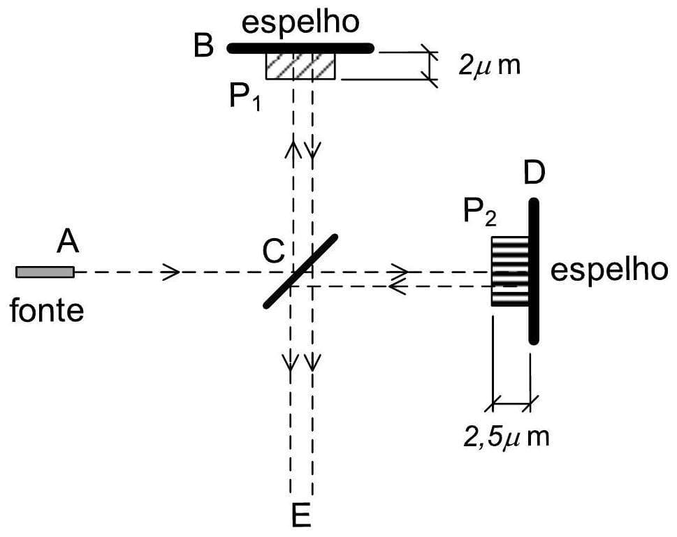 Question illustration