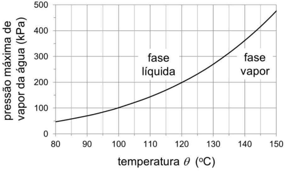 Question illustration