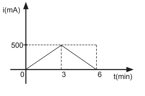 Question illustration