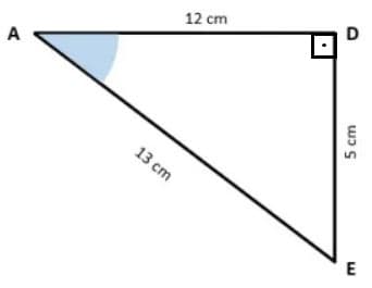 Question illustration