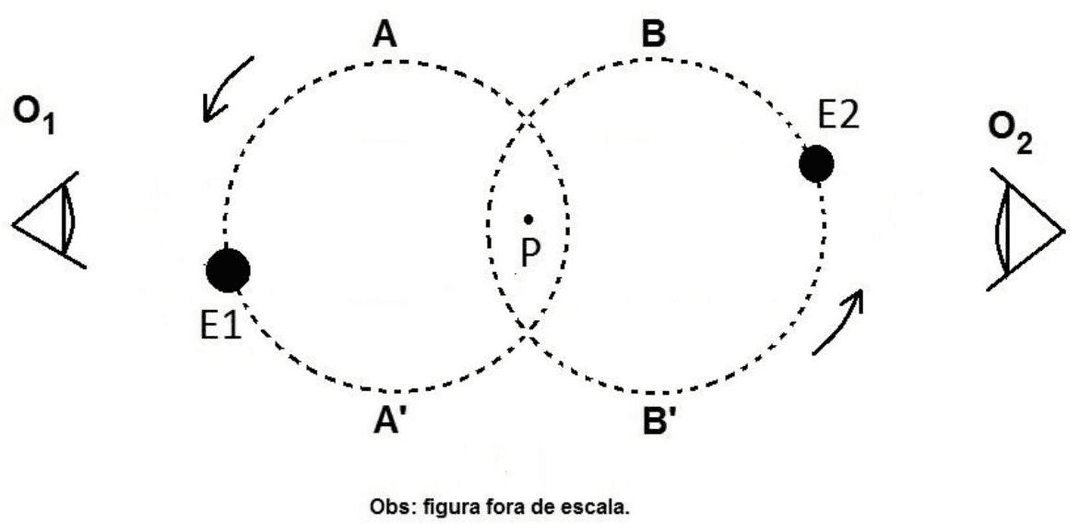 Question illustration