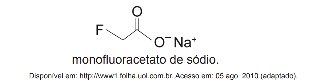 Question illustration