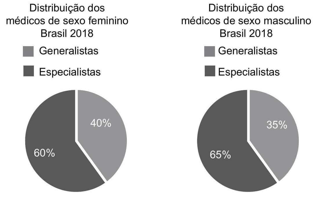 Question illustration