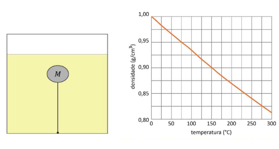 Question illustration