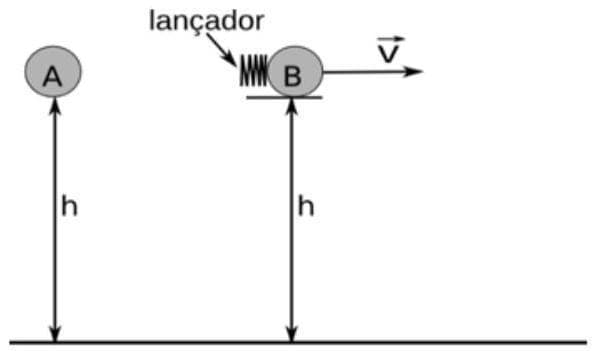 Question illustration