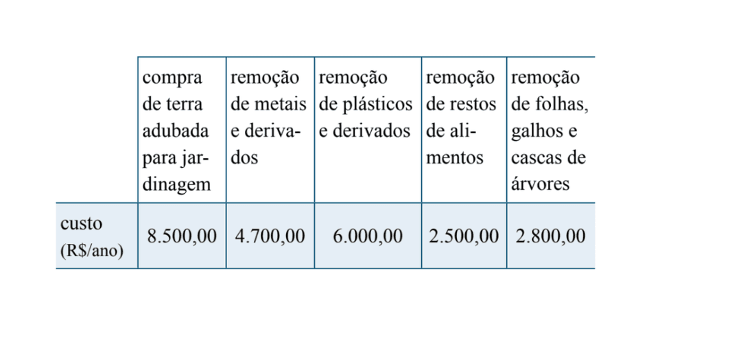 Question illustration