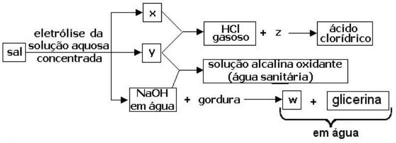 Question illustration