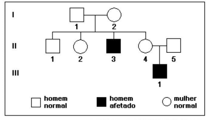 Question illustration