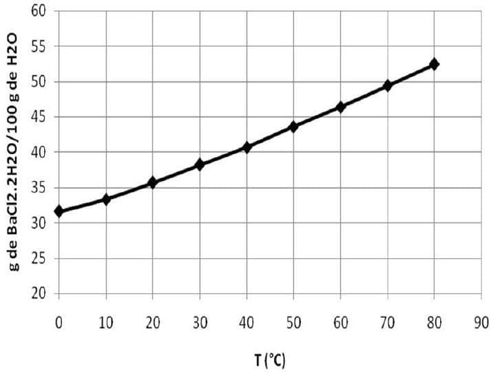 Question illustration