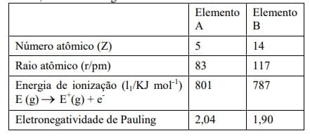 Question illustration