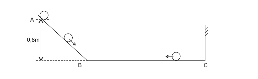 Question illustration