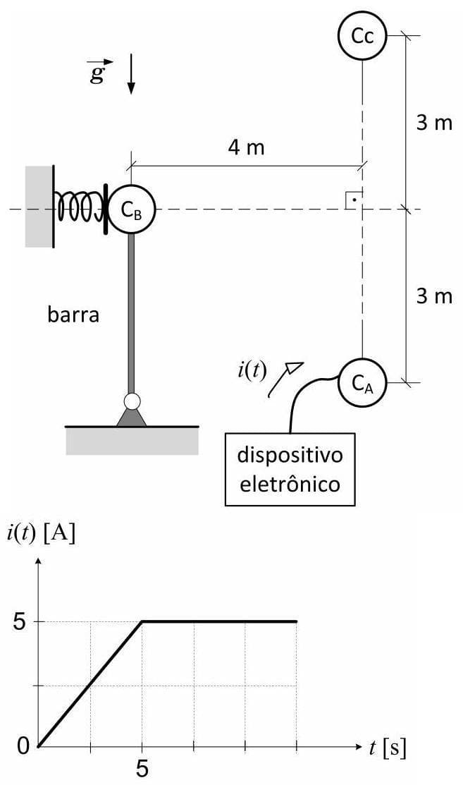 Question illustration