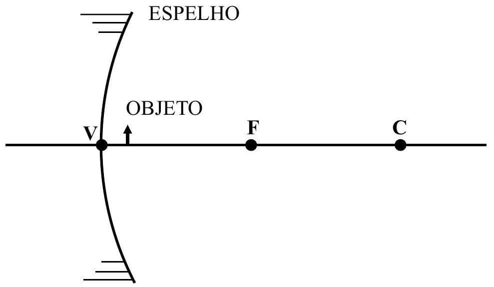 Question illustration