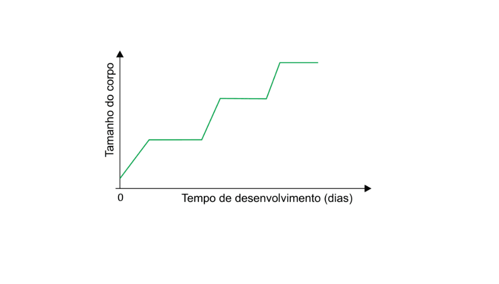 Question illustration