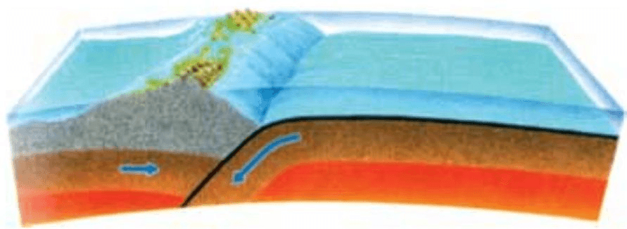 Question illustration