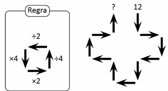 Question illustration