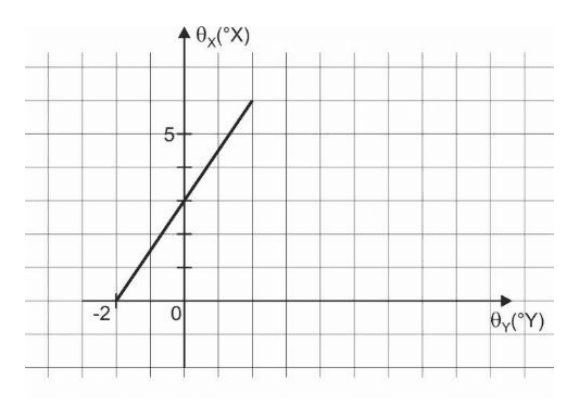 Question illustration
