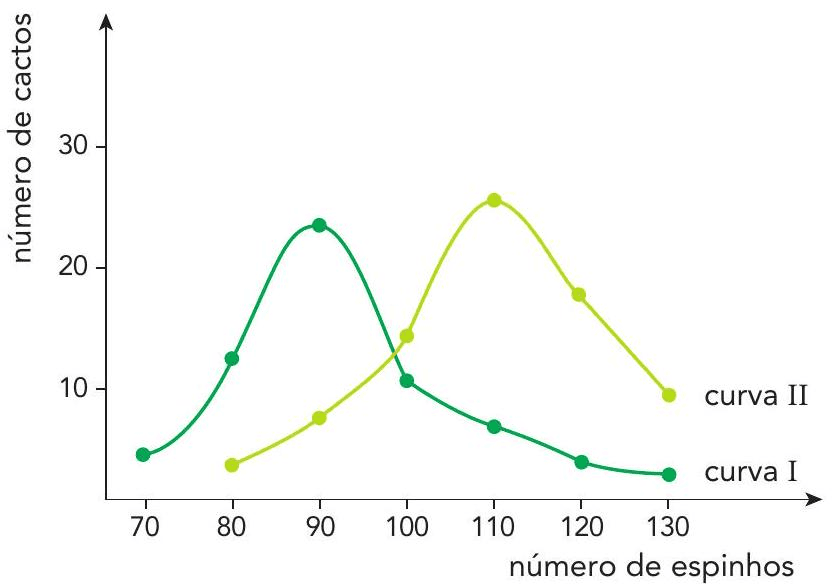 Question illustration