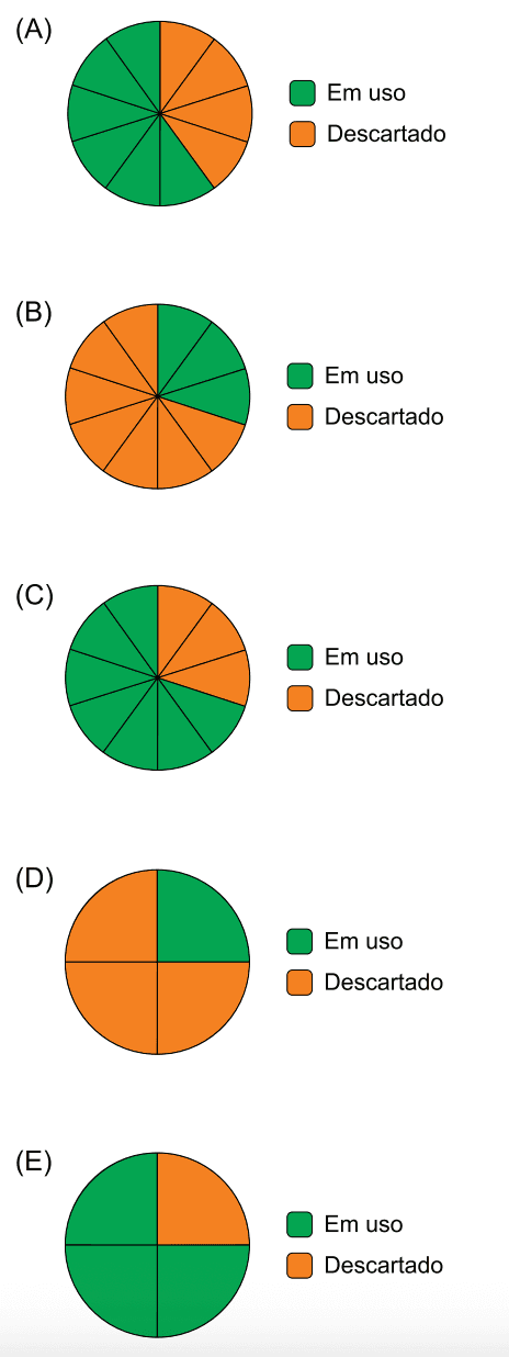 Question illustration