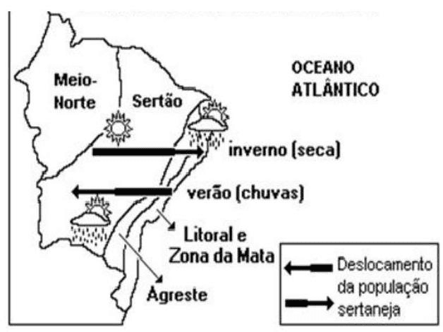 Question illustration