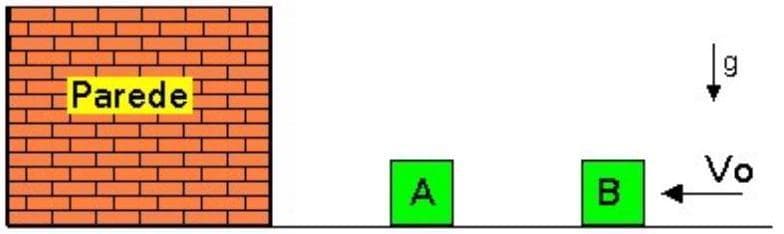 Question illustration