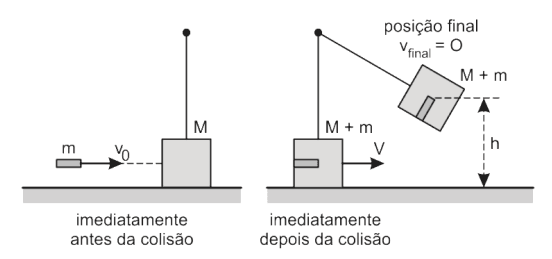 Question illustration