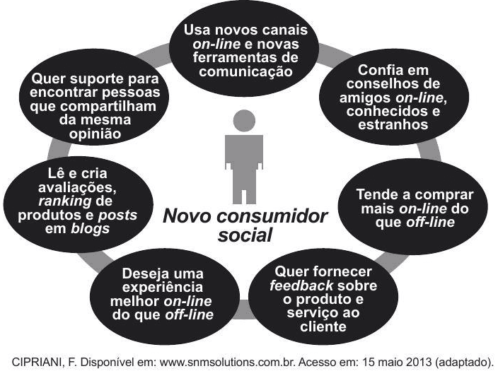 Question illustration