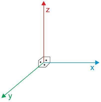 Question illustration