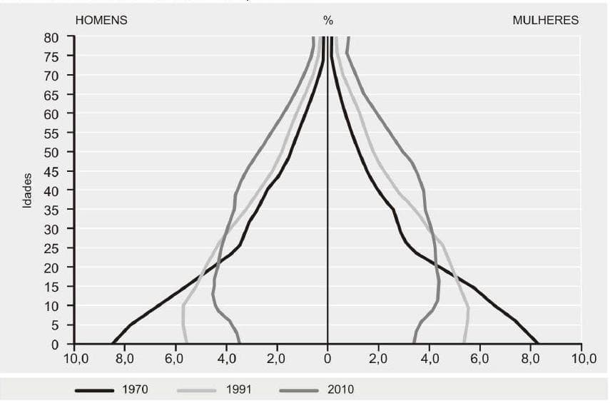 Question illustration