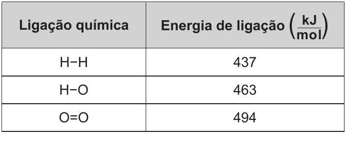 Question illustration