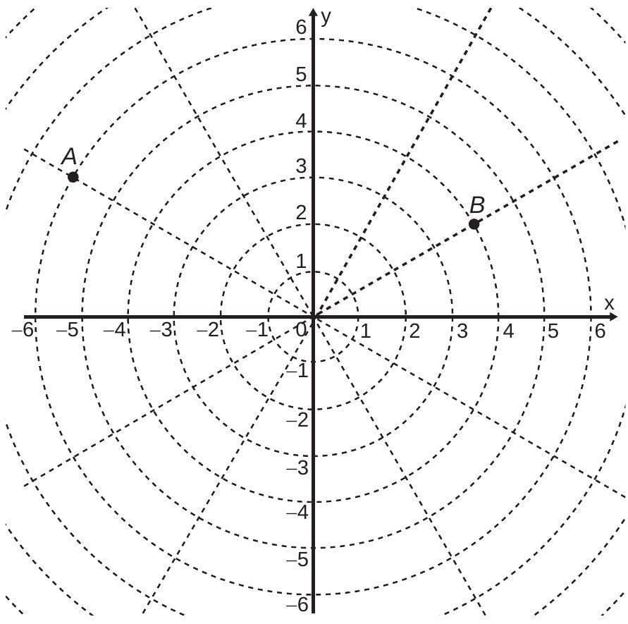 Question illustration