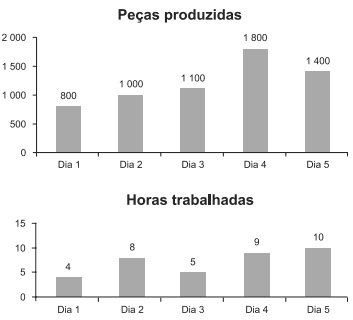Question illustration
