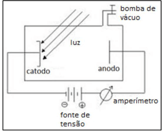 Question illustration