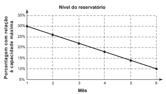 Question illustration