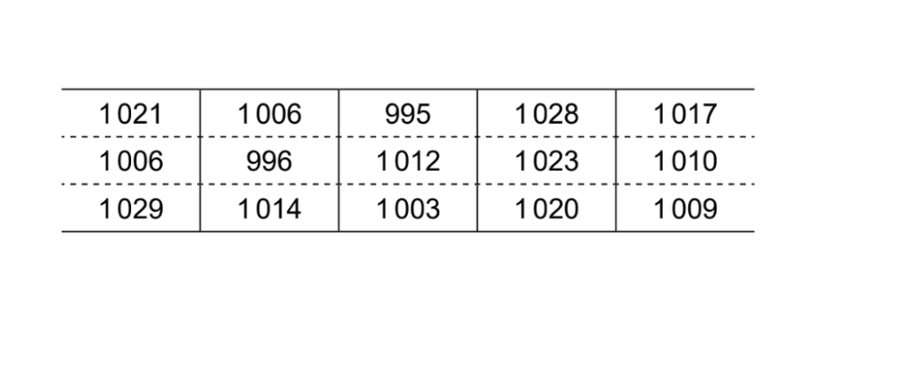 Question illustration