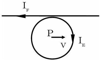 Question illustration