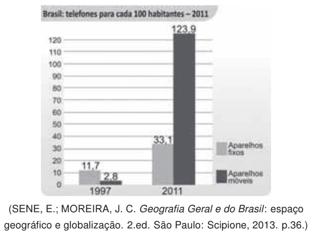 Question illustration