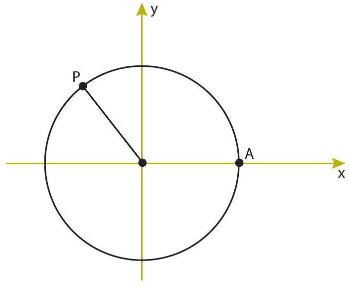 Question illustration