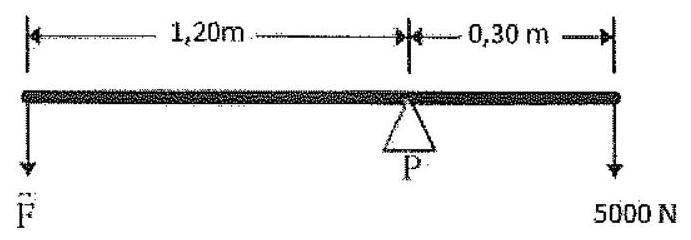 Question illustration