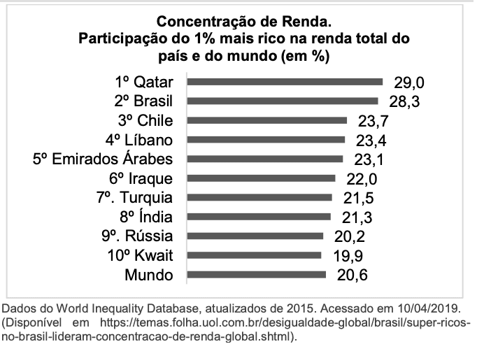 Question illustration