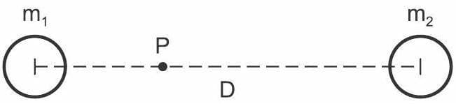 Question illustration